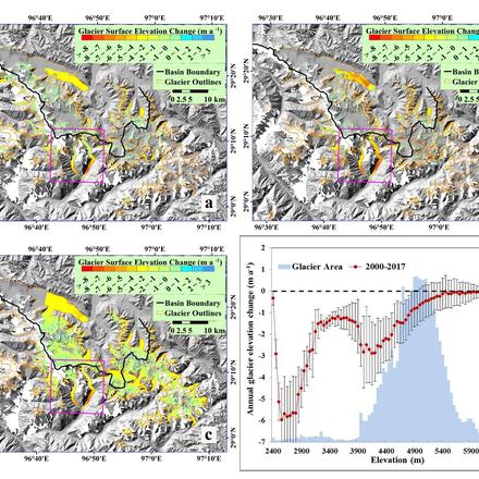 青藏高原念青唐古拉山地区卫星高分辨率冰川高程变化数据集发布
