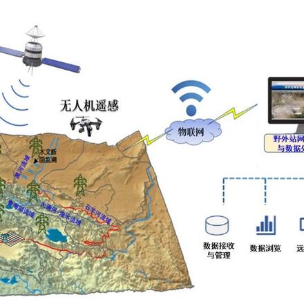 祁连山地区天空地一体化综合监测网2021年数据发布