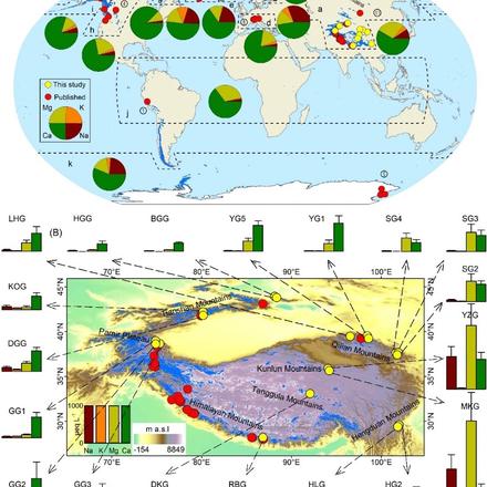 国家青藏高原科学数据中心发布全球冰川水文化学数据集
