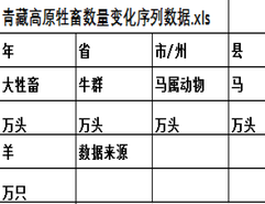 青藏高原县域牲畜数量序列数据（1970-2006）