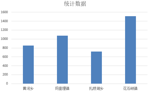 三江源国家公园社区情况统计（2017）