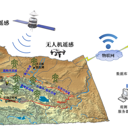 Data Release of Integrated Space-drone-ground Monitoring Network in Qilian Mountains in 2020